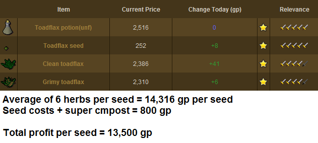 7000gp battlestaffs from Zaff in Varrock