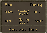Number of players, combat levels and skills